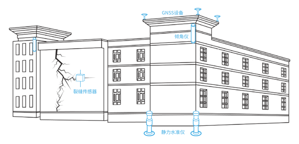 建筑施工监测系统组成